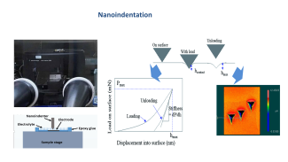 Nanoindentation