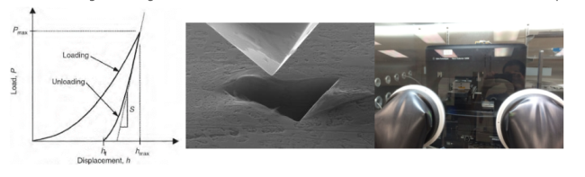 Enviornmental Nanoindentation