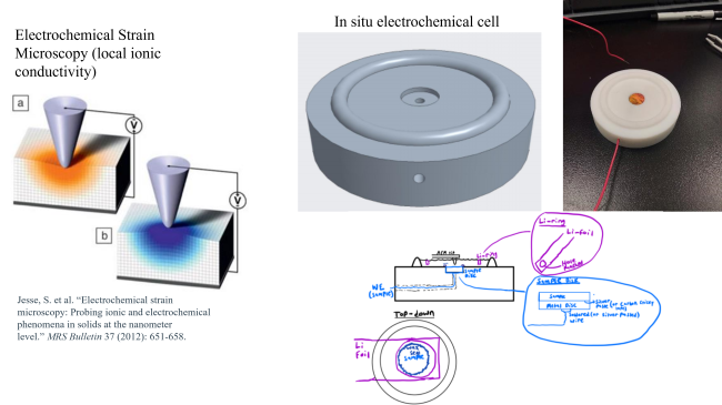 Future work: Advanced AFM techniques